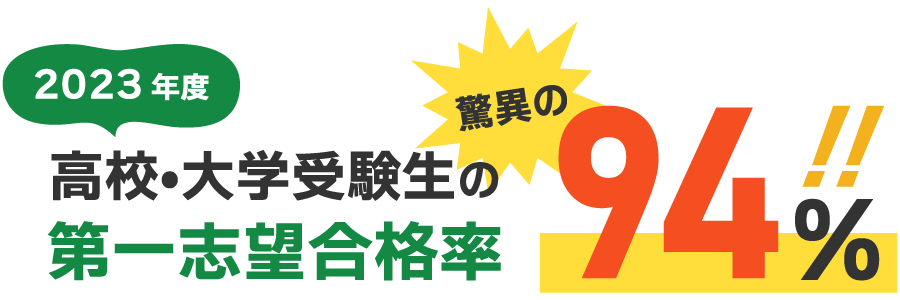 2021年度の高校・大学受験生の第一志望合格率　脅威の100%！