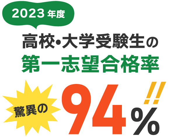 2021年度の高校・大学受験生の第一志望合格率　脅威の100%！